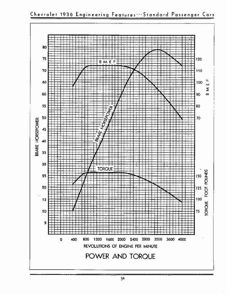 n_1936 Chevrolet Engineering Features-054.jpg